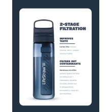 LifeStraw Trinkflasche Go Series mit Wasserfilter, Verschluss mit Silikonmundstück, BPA frei blaugrün - 1 Liter