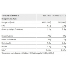 Sponser Riegel High Energy (hohe Energiedichte, optimale Verträglichkeit) Salty Nuts - Testsieger - 30x45g Box