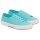 Superga Sneaker Cotu Classic 2750 türkis/azureblau Damen