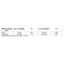 Xenofit Zink Plus Kautabletten 50x1,9g Dose