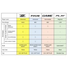 Yonex Badmintonschläger Nanoflare 1000 Z (grifflastig, sehr steif, Turnier) gelb - unbesaitet -